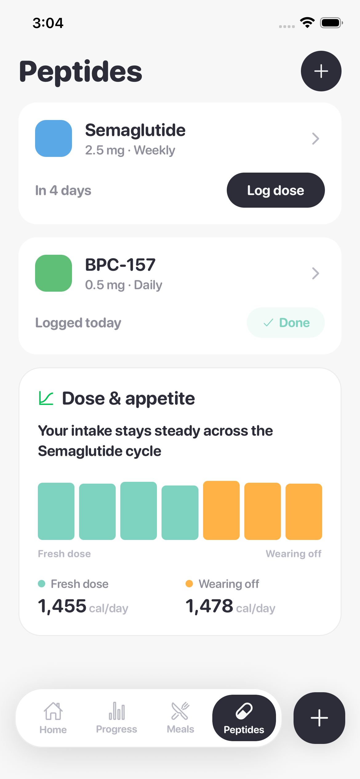 Peptide dose tracking